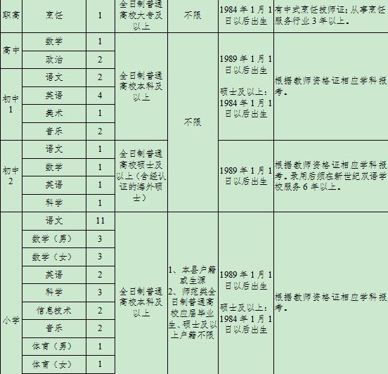 武义县民政局最新招聘信息概览