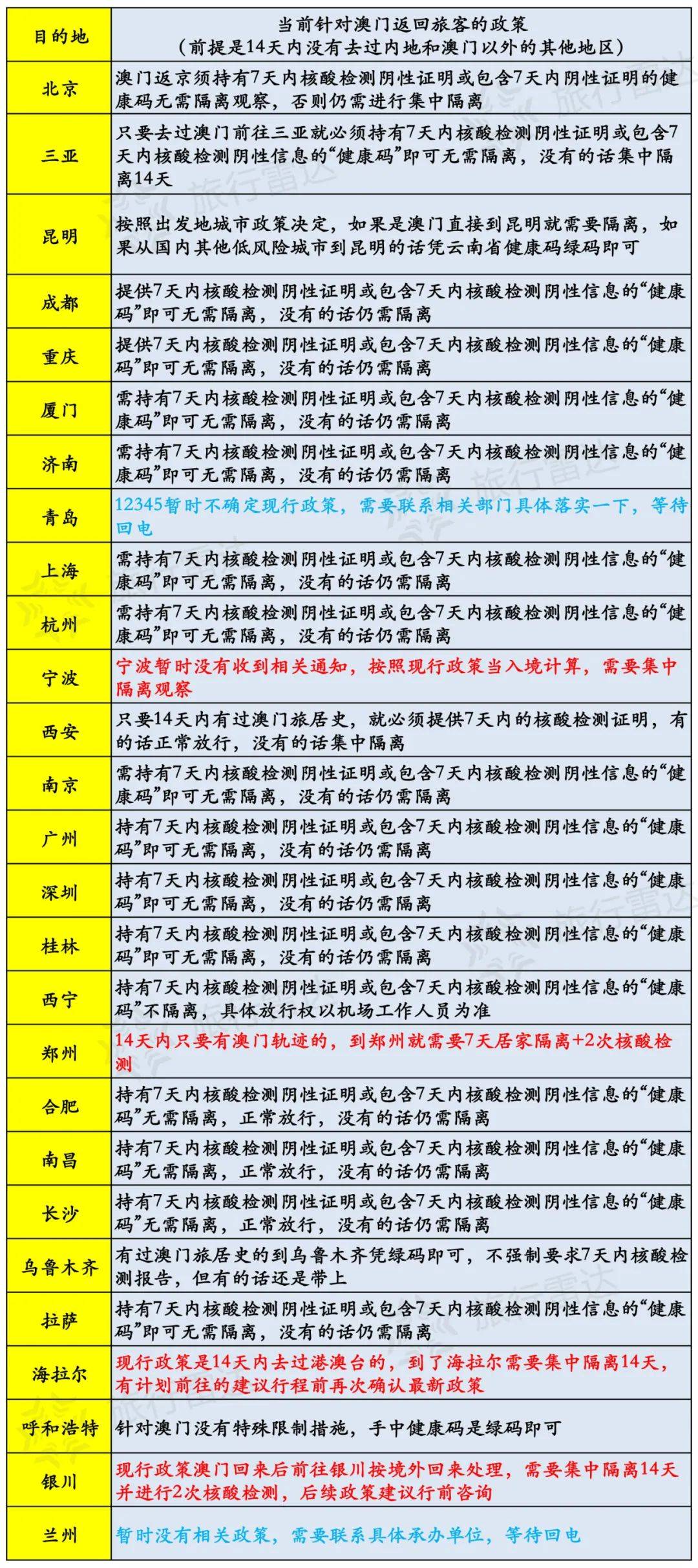 澳门与香港在2025年的全年免费政策，详细解答、解释与落实2025澳门和香港,全年免费政策的;详细解答、解释与落实