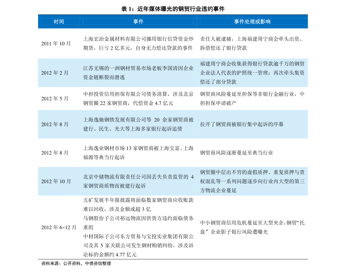 咨询 第224页