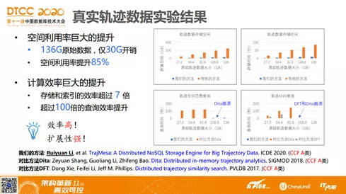 咨询 第206页