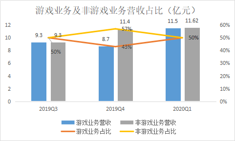 咨询 第260页