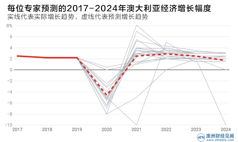 咨询 第196页