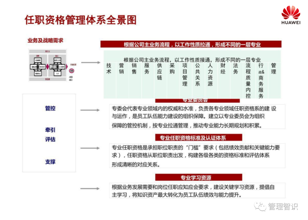 咨询 第328页