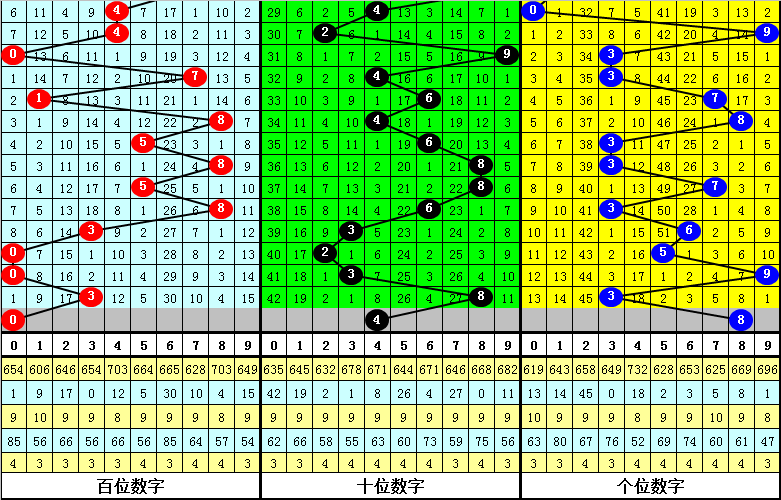 咨询 第219页