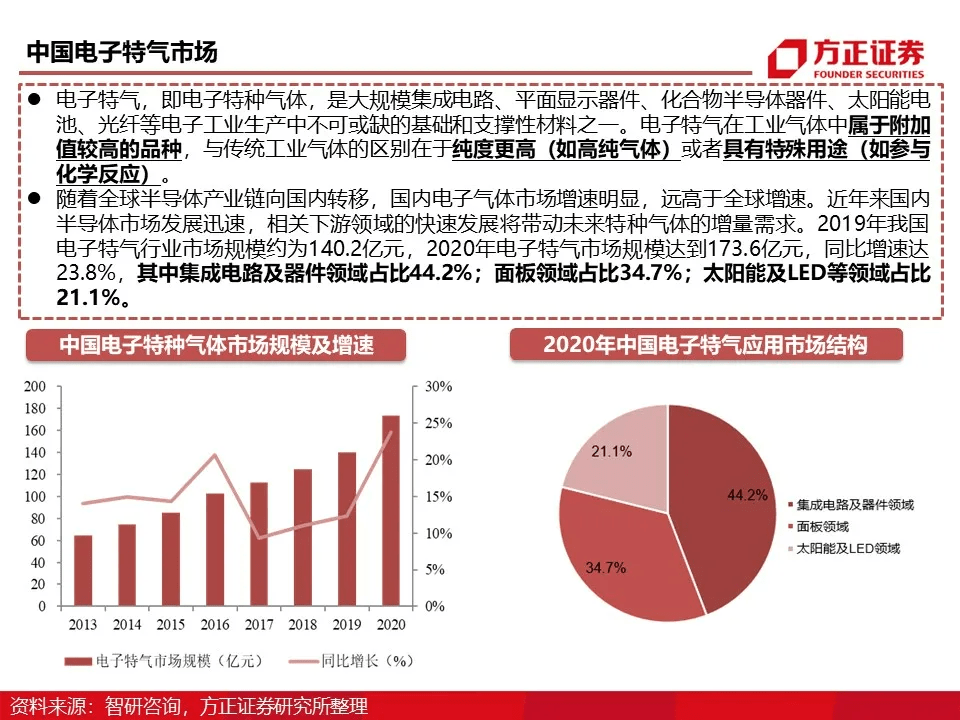 百度 第201页