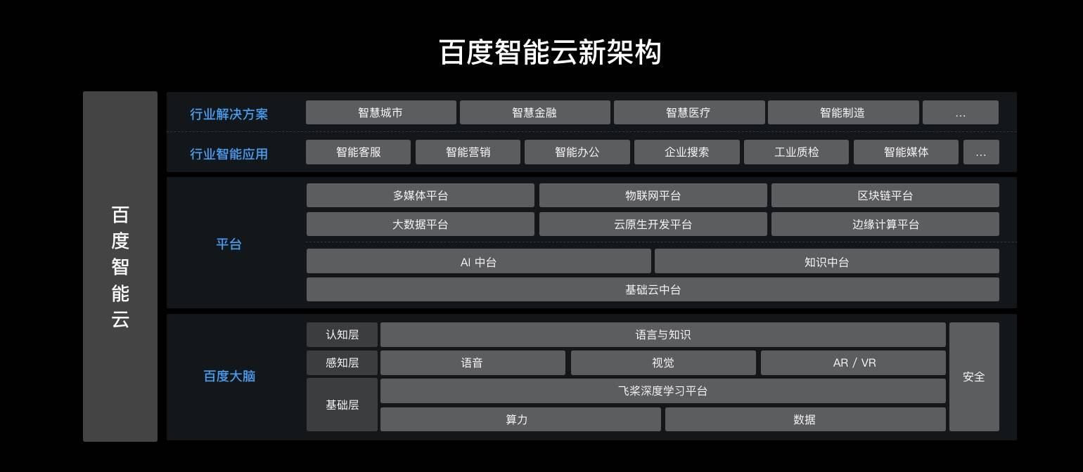 百度 第195页