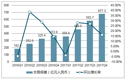 咨询 第194页