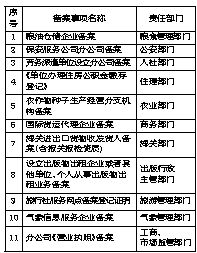 咨询 第317页