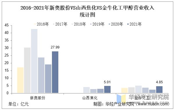 百度 第193页