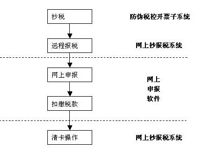 百度 第308页