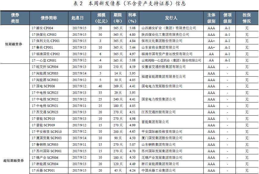 咨询 第192页