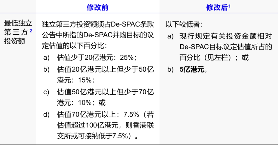 咨询 第168页