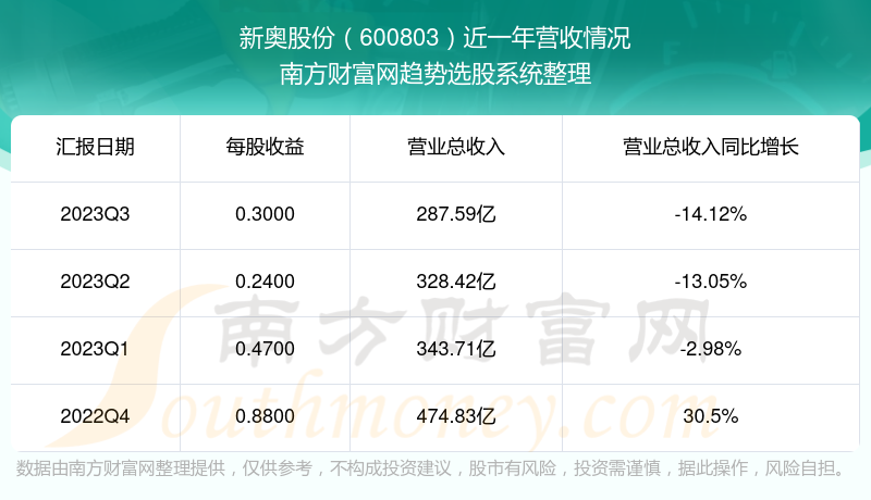 新闻 第333页