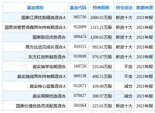 百度 第315页