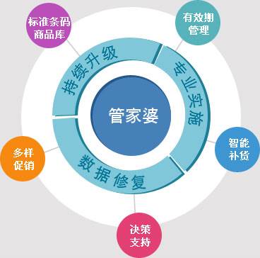 精准管家婆，实用释义、解释与落实—今日必读7777788888精准管家婆,实用释义、解释与落实 今日必读