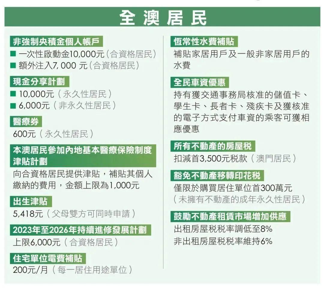 澳门和香港在2025年实施全年免费政策的详细解答、解释与落实2025澳门和香港,全年免费政策的;详细解答、解释与落实