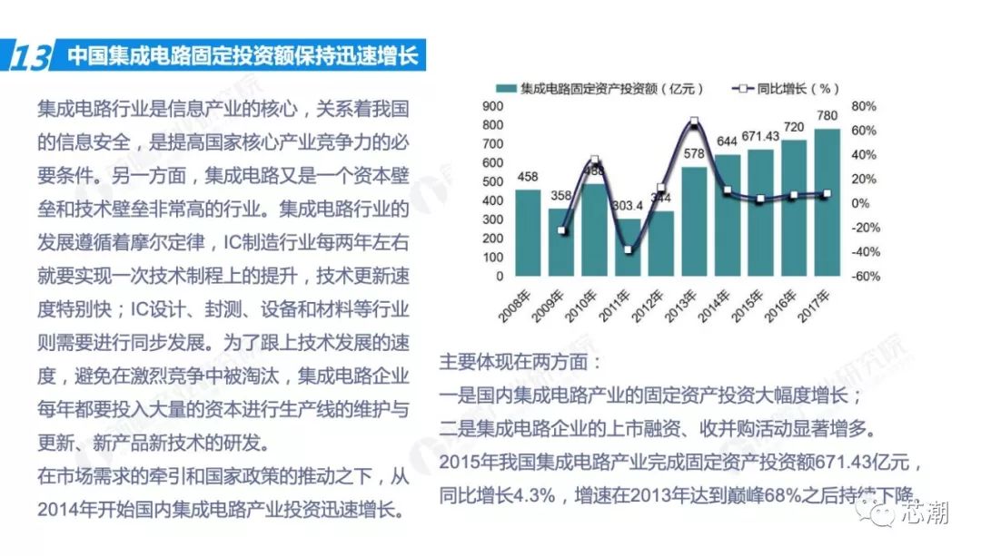 咨询 第158页