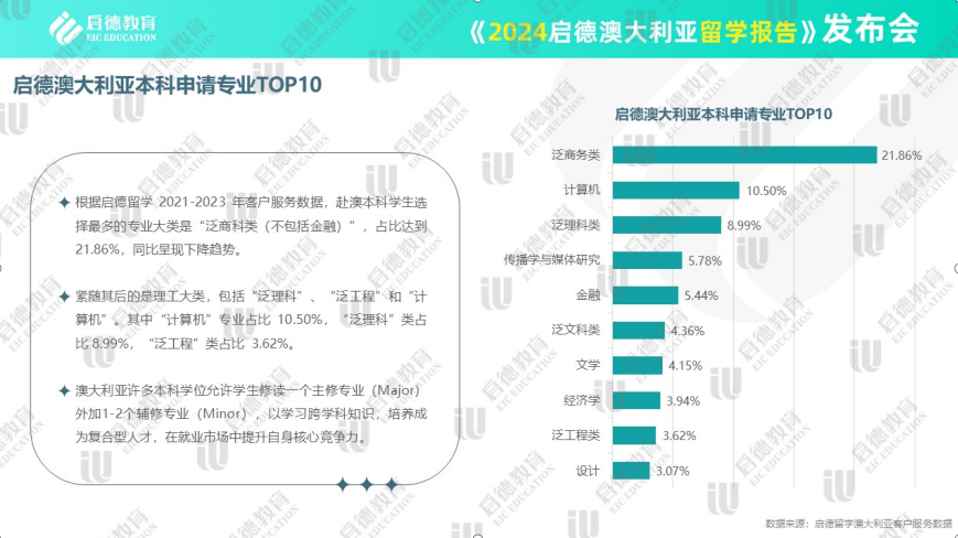 咨询 第159页