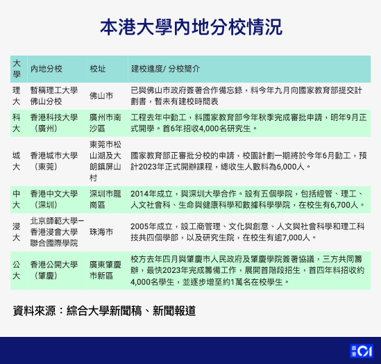 咨询 第159页