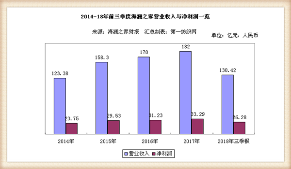 第853页