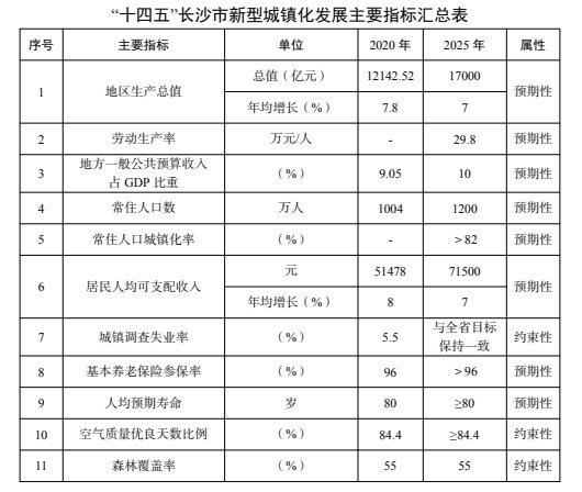 新闻 第132页