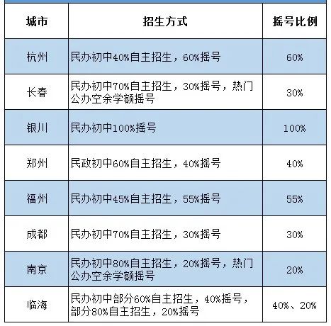 第376页