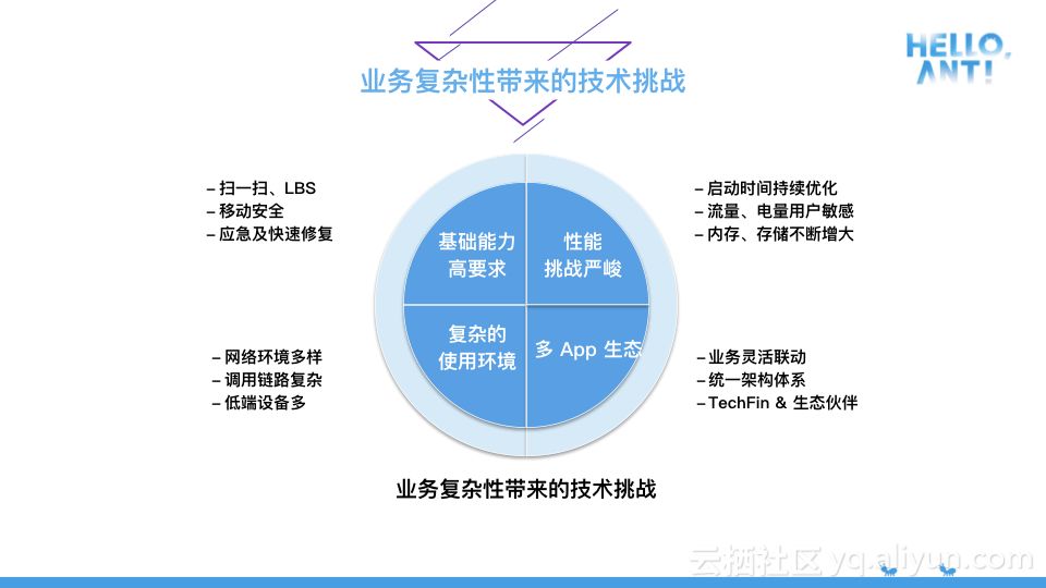 咨询 第117页