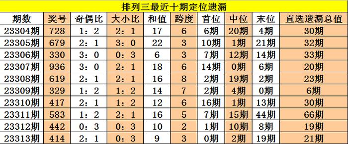 新闻 第111页