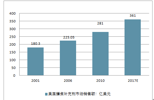 新澳2025最新资料大全，餐饮行业的深度探索与前瞻（第021期）新澳2025最新资料大全021期32-19-41-28-36-26T:32 餐饮