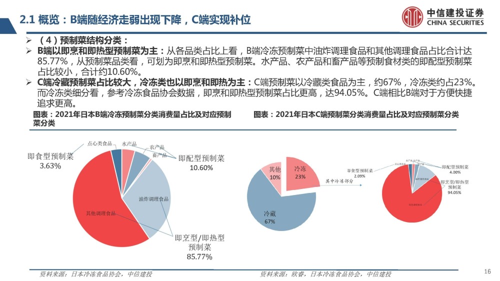 咨询 第70页