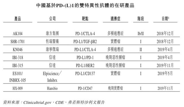 咨询 第64页