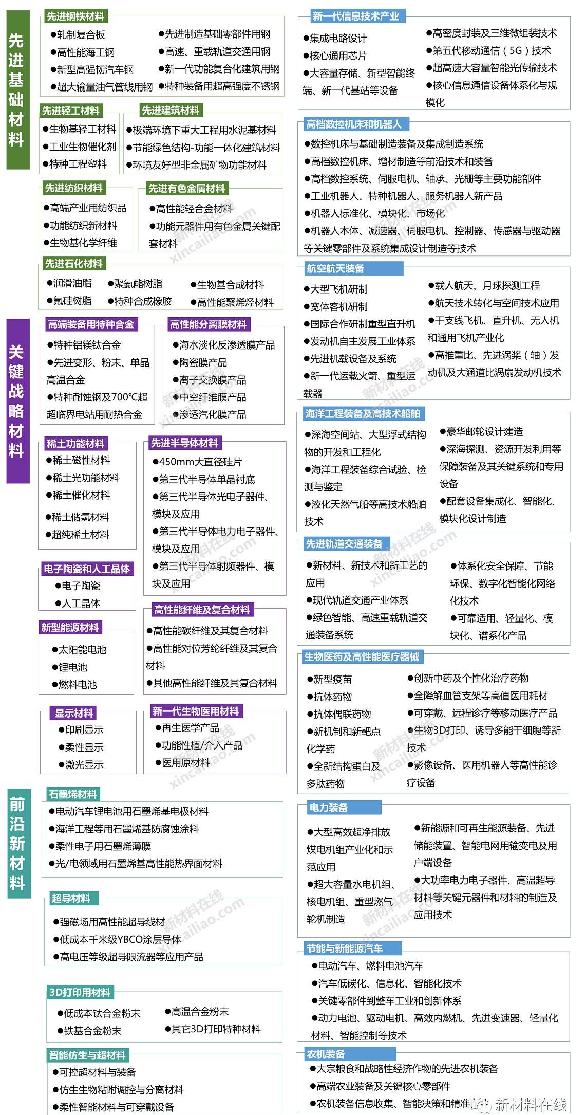 百度 第10页