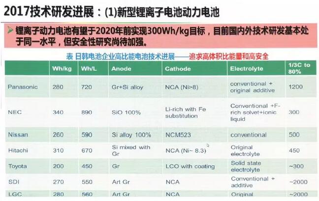 咨询 第30页