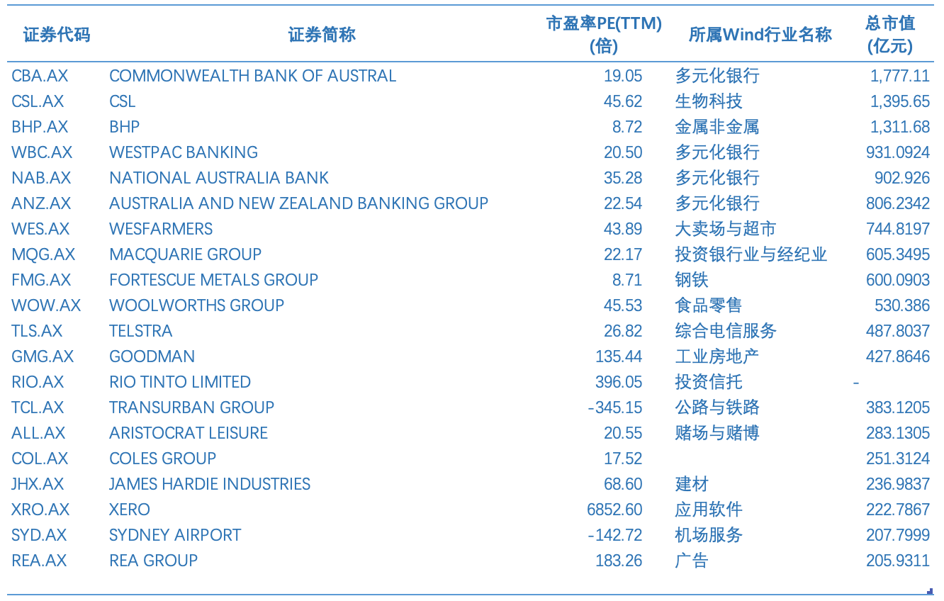 新澳2025最新资料大全，全面解析澳大利亚未来发展蓝图新澳2025最新资料大全,全面解析澳大利亚未来发展蓝图