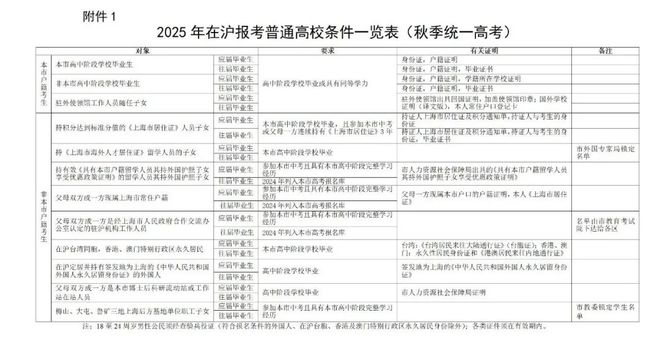 澳门与香港在2025年的全年免费政策，详细解答、解释与落实2025澳门和香港,全年免费政策的;详细解答、解释与落实