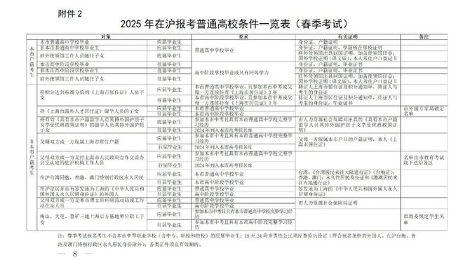 澳门与香港在2025年的全年免费政策，详细解答、解释与落实2025澳门和香港,全年免费政策的;详细解答、解释与落实