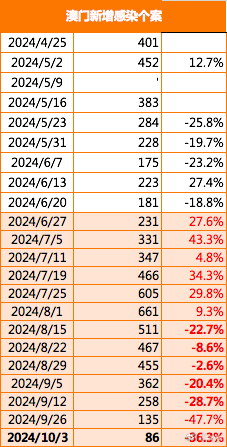 探索新澳门，2025年全面免费释义与落实之路2025年新澳门全年免费全面释义、解释与落实 风萧萧易水