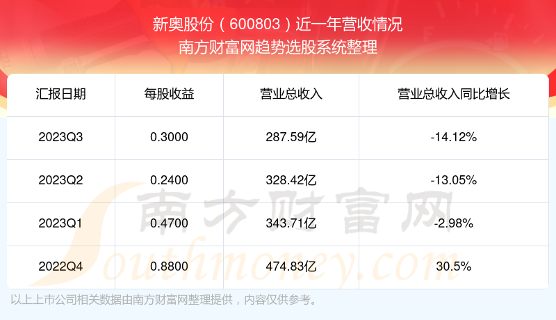 新奥正版资料大全精选解析落实资讯—马永超视角2025全年新奥正版资料大全-精选解析落实 资讯 马永超