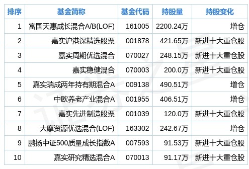 咨询 第86页