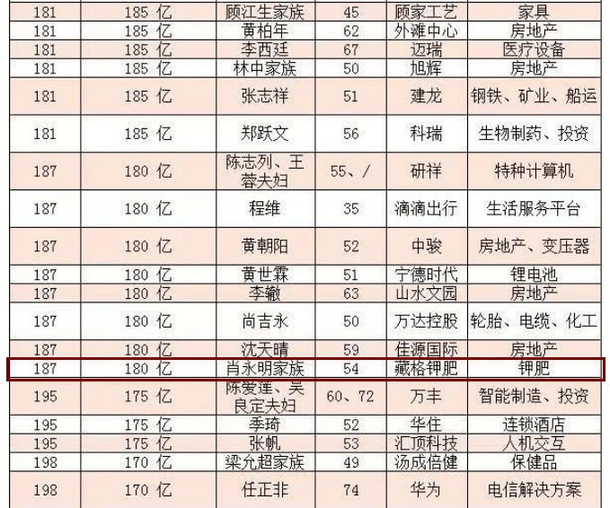百度 第79页