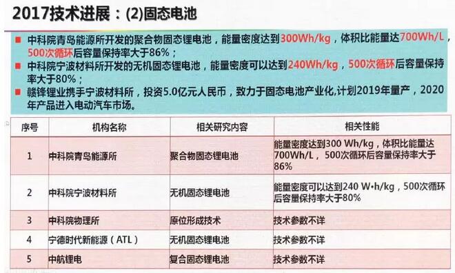 百度 第61页