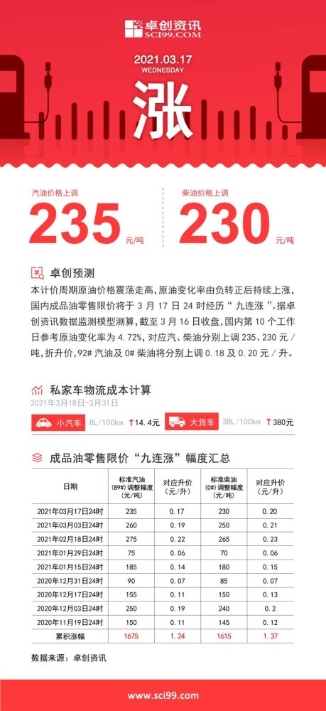 咨询 第64页